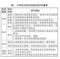 核心素养视域下小学语文教学有效评价策略研究 