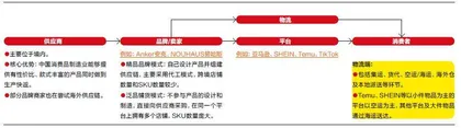 等待的4月,转向中的跨境电商1