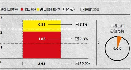 等待的4月,转向中的跨境电商2