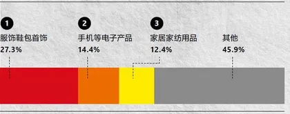 等待的4月,转向中的跨境电商3