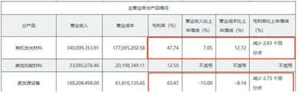 奥来德:G8.6真能让蒸发源设备业务焕发第二春?1