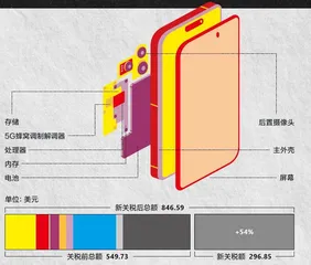 关税大棒来了,美国人的账越算越慌2