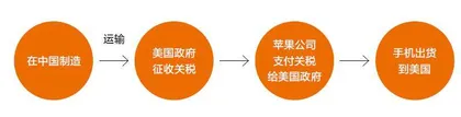 关税大棒来了,美国人的账越算越慌4