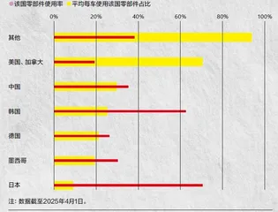关税大棒来了,美国人的账越算越慌7