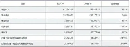 泰禾股份登陆创业板近几年业绩波动明显