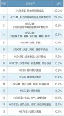 关税战影响哪些行业和上市公司