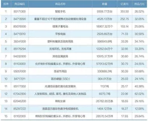 关税战影响哪些行业和上市公司1