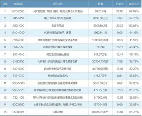 关税战影响哪些行业和上市公司2