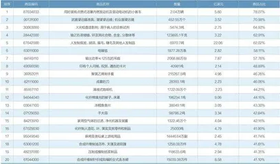 关税战影响哪些行业和上市公司3