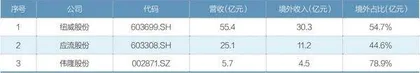 关税战影响哪些行业和上市公司5