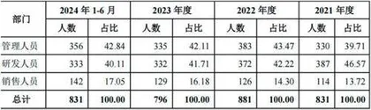 泰禾股份登陆创业板近几年业绩波动明显2