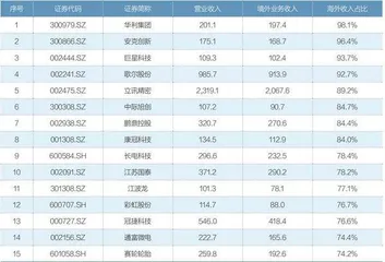 关税战影响哪些行业和上市公司6