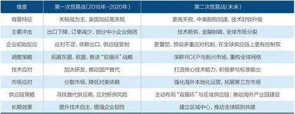 中国企业对贸易战及多极世界的战略抉择1