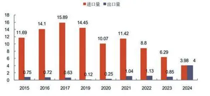 高纯石英:矿源突破有望解决供给瓶颈1