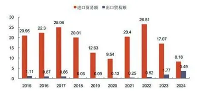 高纯石英:矿源突破有望解决供给瓶颈2