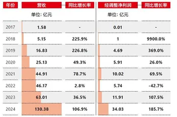 泡泡玛特被顶流带飞1