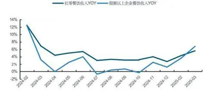 社服：五一临近及政策预期升温板块行情持续性仍需观察