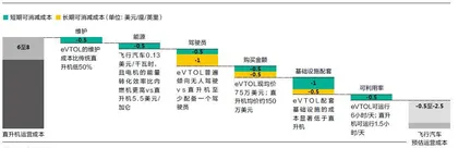 飞行汽车,多久飞入寻常百姓家?1