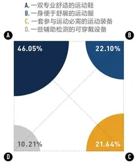 你的运动,每一步都舒适吗?2