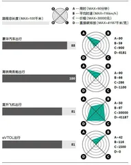 飞行汽车,多久飞入寻常百姓家?2