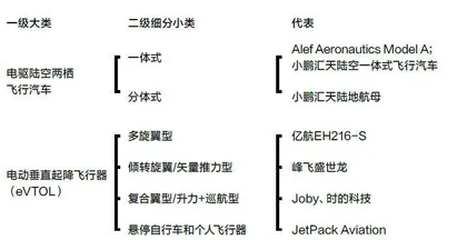 飞行汽车,多久飞入寻常百姓家?3