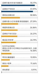 你的运动,每一步都舒适吗?5