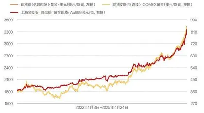 黄金之巅,一场美元危机1
