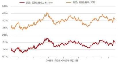 黄金之巅,一场美元危机5