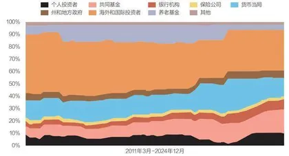 黄金之巅,一场美元危机7