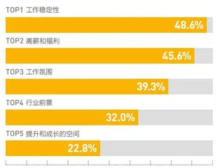 未来已来1