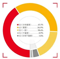 未来已来2