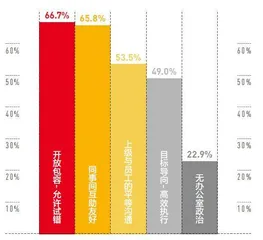 未来已来3