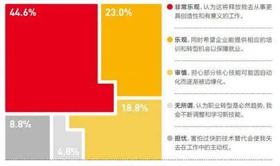 未来已来4