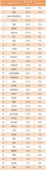全球央行竞备黄金2