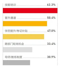 未来已来6