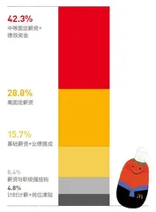 未来已来7