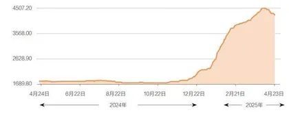 解码三大黄金交易中心2