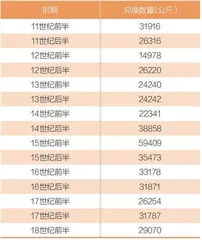 黄金的历史和分析框架1