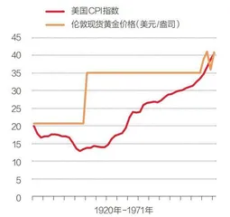 黄金的历史和分析框架2
