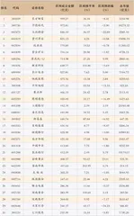 紫金矿业：金铜量价齐升北向资金关注