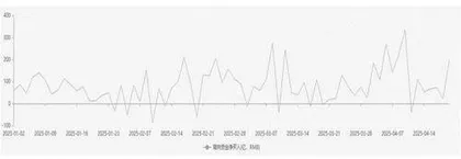 美团：外卖大战持续升级遭遇头部公募减持