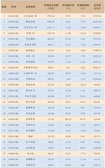 美团:外卖大战持续升级遭遇头部公募减持1