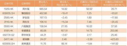 毛利率41%,谁撑起了老铺黄金?1