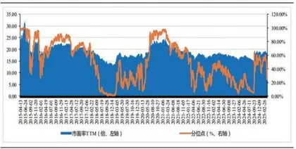 内需&科技共识下关注政策力度