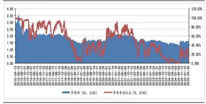 内需&科技共识下关注政策力度1