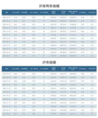 3月A股各板块市场规模