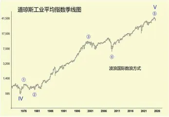 特朗普关税大棒下金融市场走势分析（上）