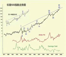 特朗普关税大棒下金融市场走势分析(上)1