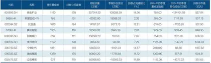 公募基金一季度投资扫描1