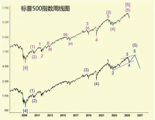 特朗普关税大棒下金融市场走势分析(上)2
